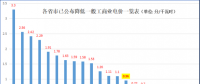 大云網(wǎng)售電觀察：上海電力交易市場，何時才能風(fēng)起云涌？
