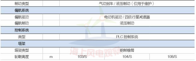 9大風電整機商海上機型技術參數(shù)一覽