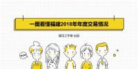 圖解 | 福建2018年年度交易落幕 新老用戶誰的價格更優(yōu)惠呢？