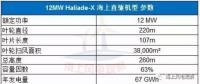 9大風(fēng)電整機商海上機型技術(shù)參數(shù)一覽