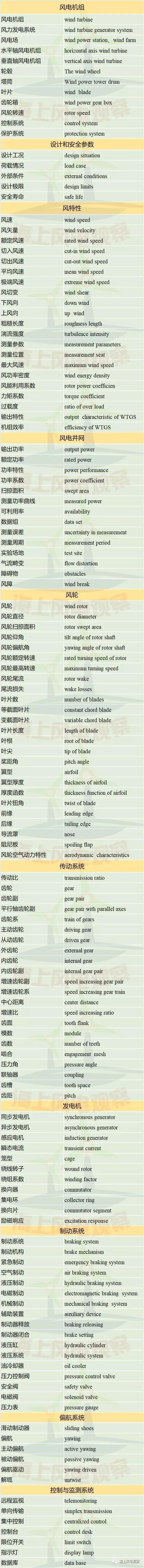 收藏！這150個(gè)風(fēng)電專業(yè)術(shù)語(yǔ)，你懂多少？