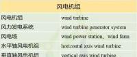 收藏！這150個(gè)風(fēng)電專業(yè)術(shù)語(yǔ)，你懂多少？