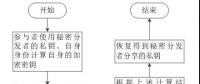 區(qū)塊鏈在電力市場(chǎng)中的應(yīng)用、獲益者是誰(shuí)?