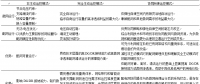 智能配電系統(tǒng)與多微網(wǎng)之間如何協(xié)同運(yùn)控？