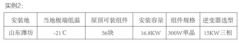 光伏逆變器、組件參數(shù)解讀與配比要點分析