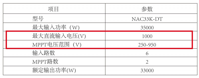 光伏逆變器、組件參數(shù)解讀與配比要點分析