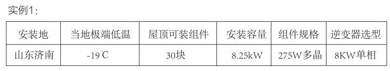 光伏逆變器、組件參數(shù)解讀與配比要點分析