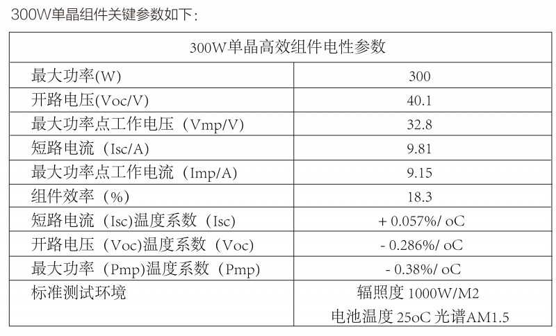 光伏逆變器、組件參數(shù)解讀與配比要點分析