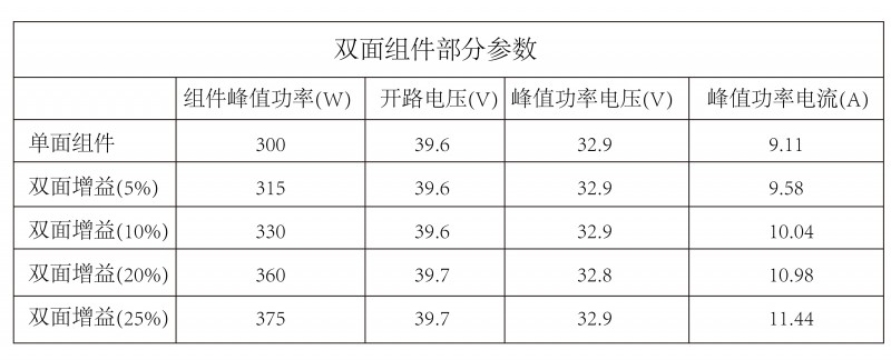 光伏逆變器、組件參數解讀與配比要點分析