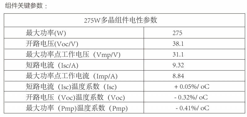 光伏逆變器、組件參數(shù)解讀與配比要點分析