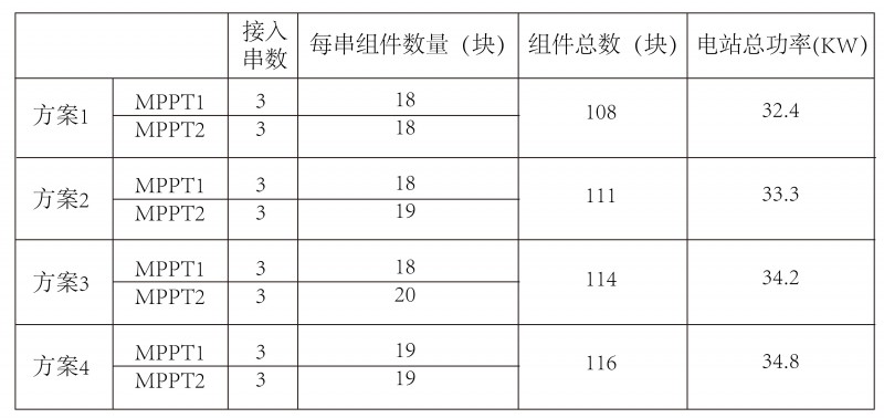 光伏逆變器、組件參數(shù)解讀與配比要點分析