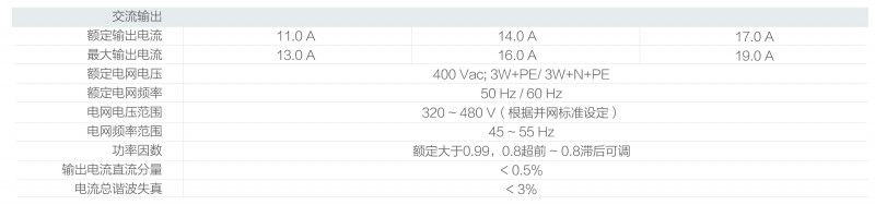 光伏逆變器、組件參數解讀與配比要點分析