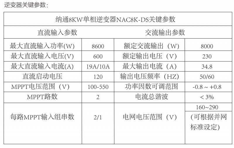 光伏逆變器、組件參數(shù)解讀與配比要點分析