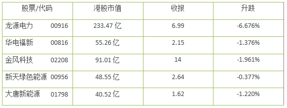 風(fēng)電股正在走向風(fēng)口！一季度龍?jiān)措娏Φ裙删收鲩L(zhǎng)
