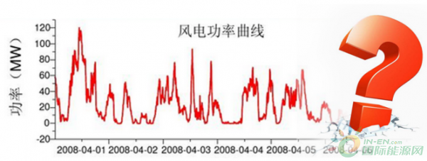 風(fēng)電向好，但仍任重道遠(yuǎn)！
