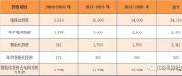2017年度十大智能電網(wǎng)相關(guān)上市企業(yè)營(yíng)收、凈利情況