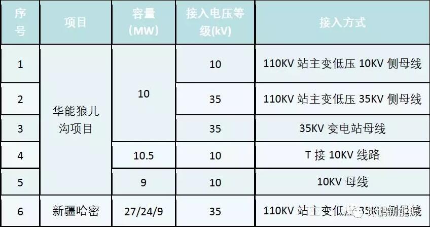 示范性分散式風(fēng)電項目的開發(fā)啟示