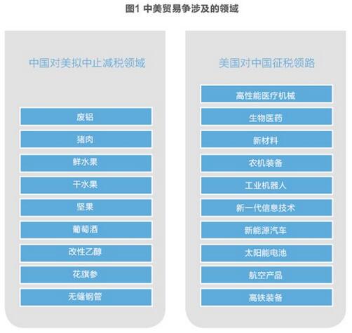 美對(duì)華貿(mào)易戰(zhàn)火在即 光伏能否擺脫“修昔底德陷阱”？