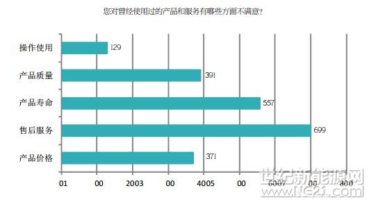 PVBL2017年度中國(guó)光伏品牌市場(chǎng)趨勢(shì)調(diào)研報(bào)告