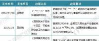 2018年電力環(huán)保行業(yè)現(xiàn)狀分析：火電廠(chǎng)脫硫脫硝設(shè)備安裝有較大市場(chǎng)潛力