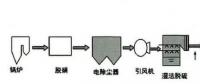 專(zhuān)業(yè) | 濕式電除塵器在漕涇電廠(chǎng)2號(hào)機(jī)1000MW燃煤機(jī)組上的應(yīng)用