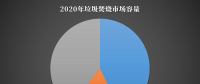 聚焦｜2020年開(kāi)辟3500億市場(chǎng) 垃圾焚燒發(fā)電潛力值爆棚