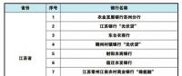 全國(guó)各省市區(qū)“光伏貸”銀行一覽