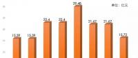 連續(xù)8年 國電電力現(xiàn)金分紅比例超50%！
