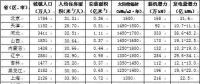 我國各地區(qū)屋頂光伏發(fā)展?jié)摿y(cè)算方法
