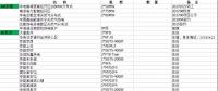 國內(nèi)在役、在建、核準規(guī)劃燃機項目（不包括我國香港澳門臺灣地區(qū)）