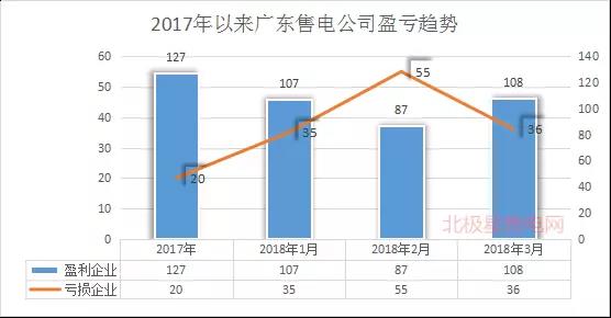 廣東首例售電公司退出電力市場！2家售電公司為自愿退出