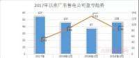 廣東首例售電公司退出電力市場！2家售電公司為自愿退出