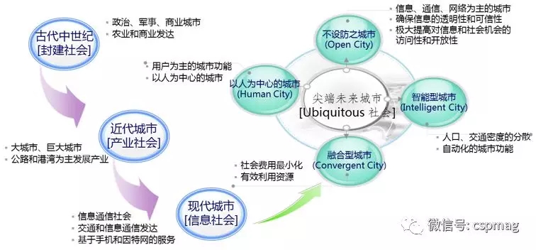 為什么說(shuō)智慧城市建設(shè)關(guān)鍵是智能交通？