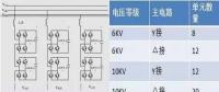 【科普】SVG技術(shù)給光伏電站帶來了什么？