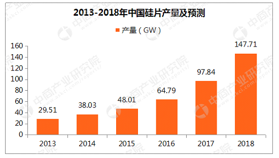 應(yīng)對產(chǎn)能過剩的唯三法寶——提速、增效和降本
