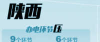 陜西電力：不對客戶說不！