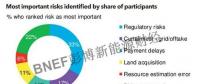 警惕！印度可再生能源風(fēng)險(xiǎn)及緩解措施