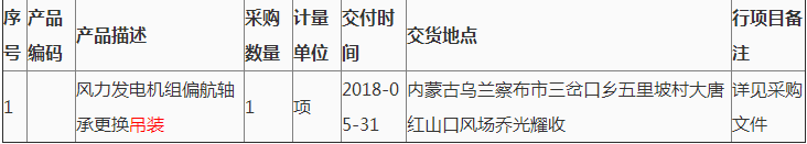 第2次大唐新能源蒙西公司紅山口風(fēng)場(chǎng)風(fēng)力發(fā)電機(jī)組偏航軸承更換吊裝詢(xún)價(jià)采購(gòu)結(jié)果公告