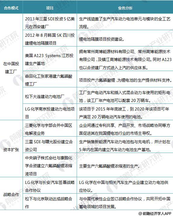 日本三大車(chē)企啟動(dòng)固態(tài)電池研發(fā) 十張圖帶你看清中國(guó)鋰電池的機(jī)會(huì)與威脅！