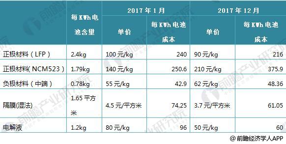 日本三大車(chē)企啟動(dòng)固態(tài)電池研發(fā) 十張圖帶你看清中國(guó)鋰電池的機(jī)會(huì)與威脅！