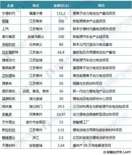 日本三大車(chē)企啟動(dòng)固態(tài)電池研發(fā) 十張圖帶你看清中國(guó)鋰電池的機(jī)會(huì)與威脅！