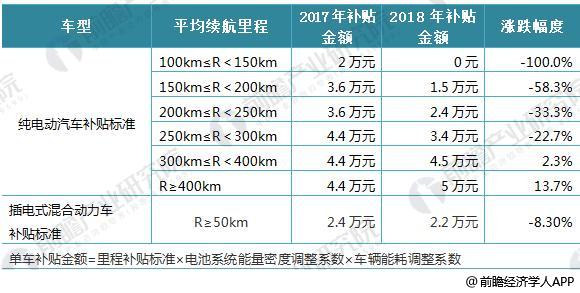 日本三大車(chē)企啟動(dòng)固態(tài)電池研發(fā) 十張圖帶你看清中國(guó)鋰電池的機(jī)會(huì)與威脅！