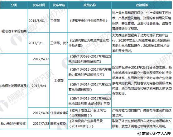 日本三大車(chē)企啟動(dòng)固態(tài)電池研發(fā) 十張圖帶你看清中國(guó)鋰電池的機(jī)會(huì)與威脅！