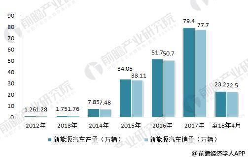日本三大車(chē)企啟動(dòng)固態(tài)電池研發(fā) 十張圖帶你看清中國(guó)鋰電池的機(jī)會(huì)與威脅！