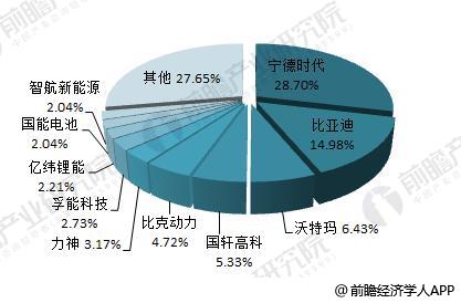 日本三大車(chē)企啟動(dòng)固態(tài)電池研發(fā) 十張圖帶你看清中國(guó)鋰電池的機(jī)會(huì)與威脅！