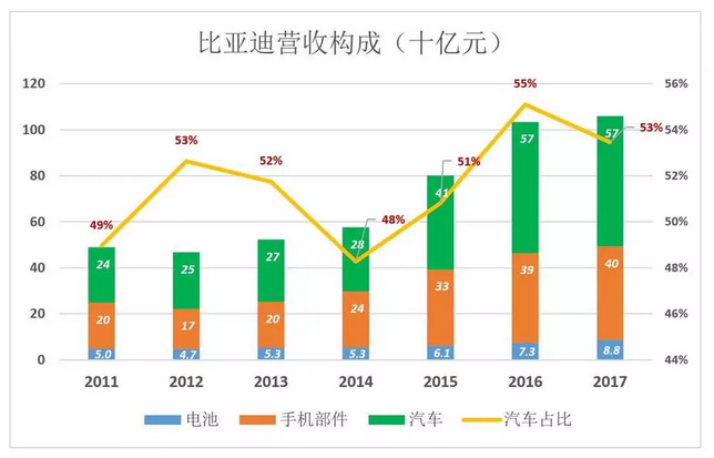 比亞迪被低估56%，但只要“動(dòng)動(dòng)手指”就能破解