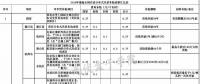 全國(guó)各省市分布式最新光伏補(bǔ)貼、上網(wǎng)電價(jià)一覽表！