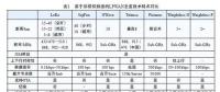 LoRa無線網(wǎng)絡技術(shù)
