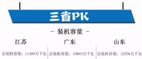 江蘇、廣東、山東三大電力市場情況概覽