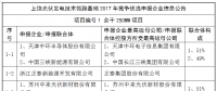 上饒、銅川、長(zhǎng)治技術(shù)領(lǐng)跑者申報(bào)企業(yè)名單出爐